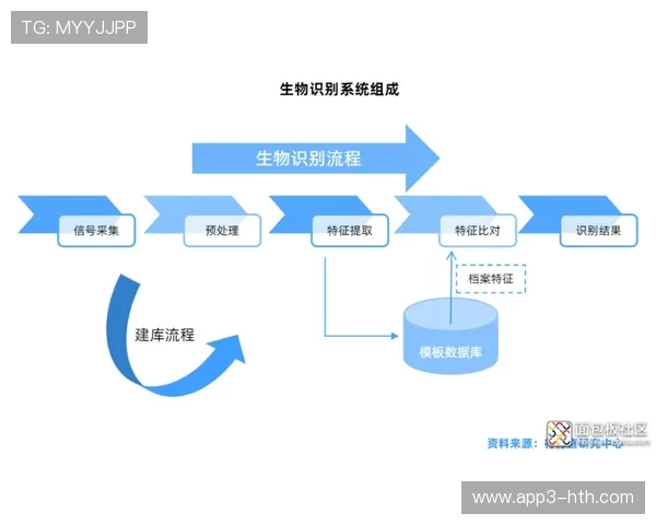 生物特征识别入场普及 观演一体化体验无缝衔接